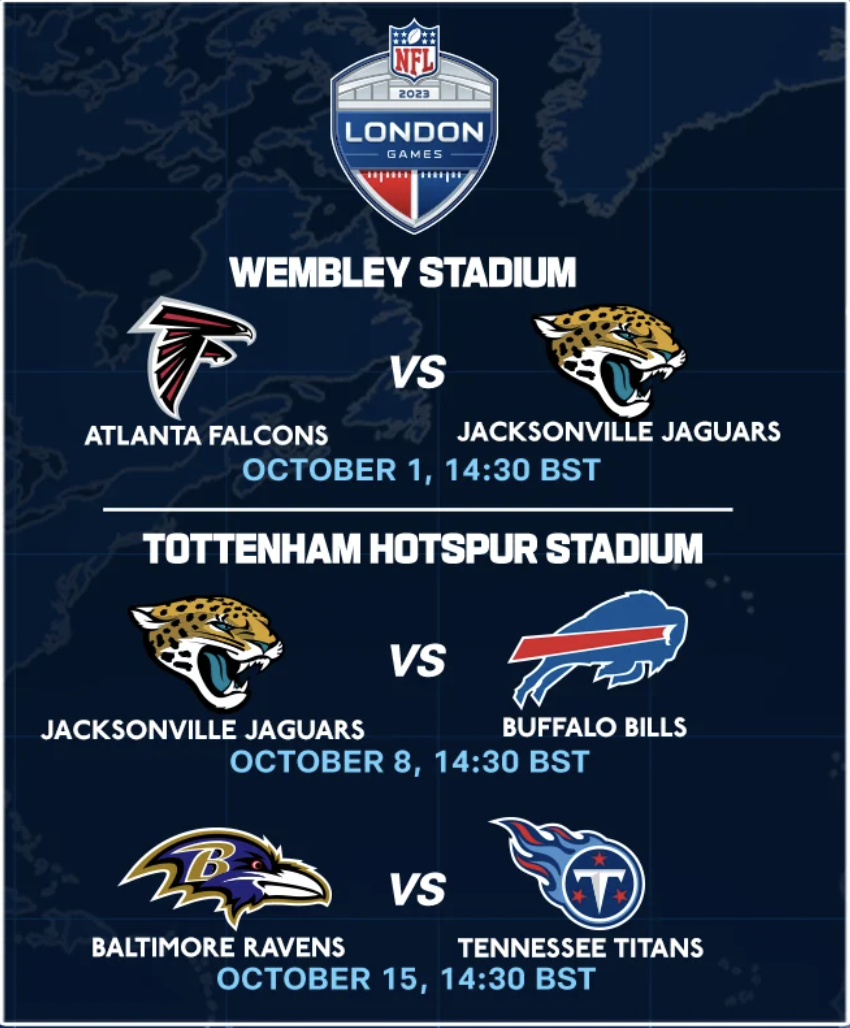 National Football League - NFL London Games