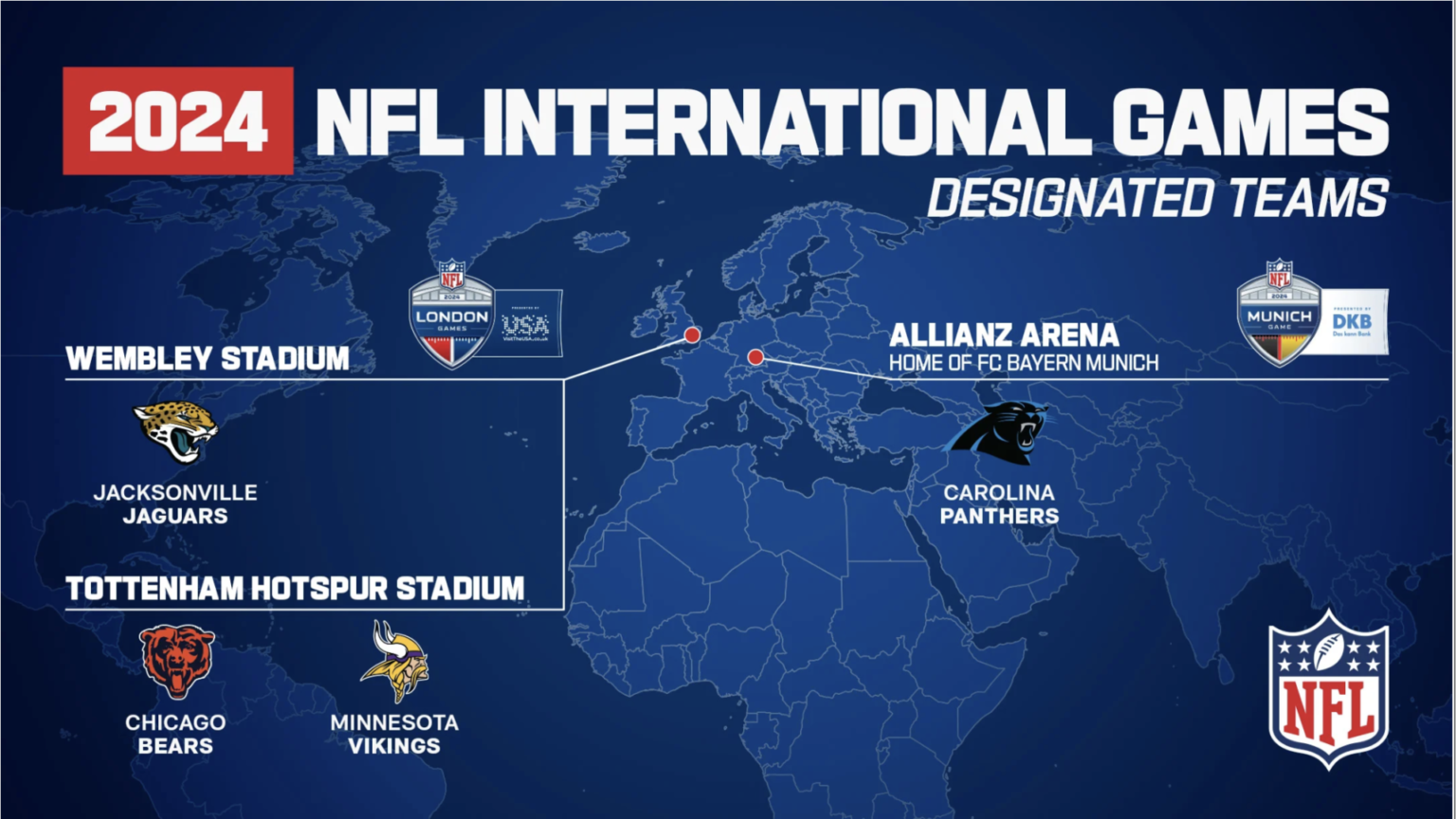 National Football League NFL London Games Guide London