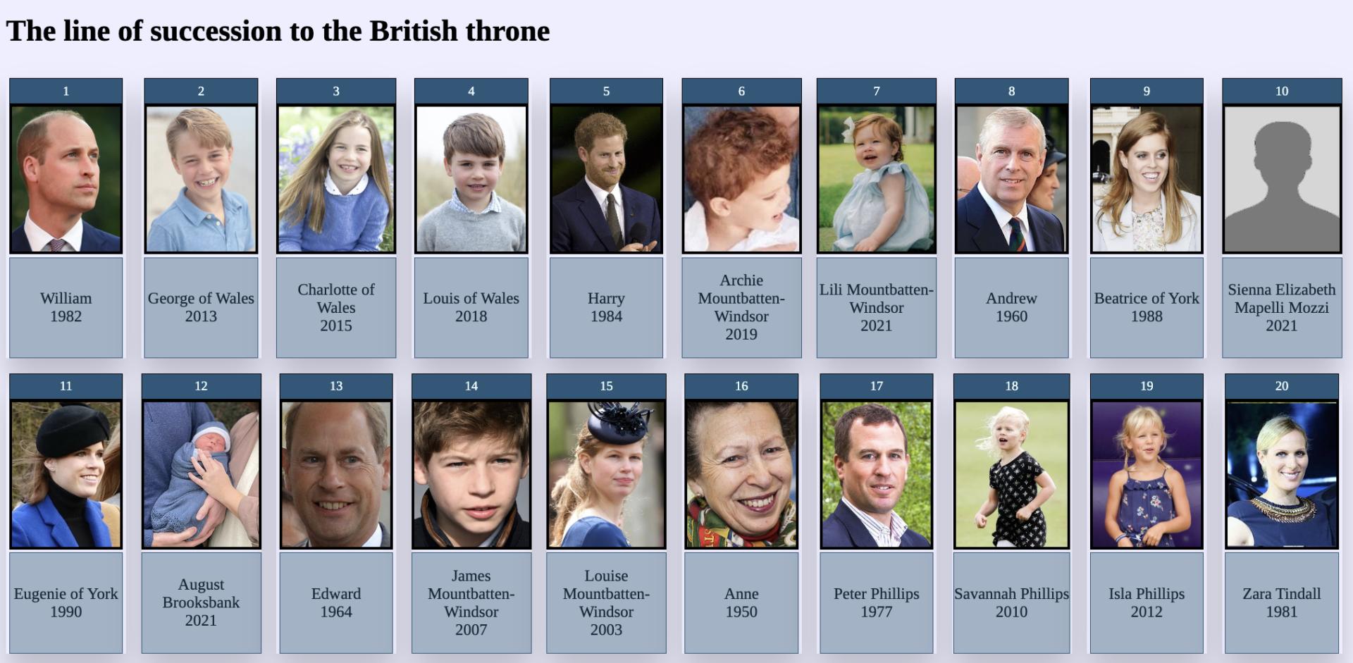 The British line of succession as of March 2023. Photo Credit: © Royal Family Tree.
