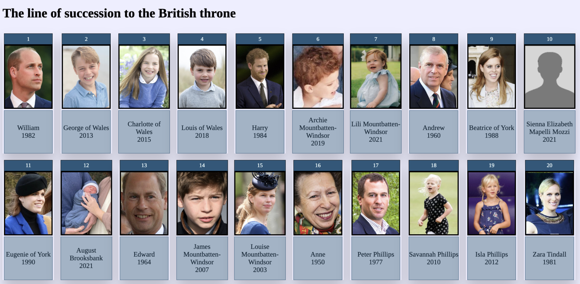 What to know about the British royal line of succession - ABC News