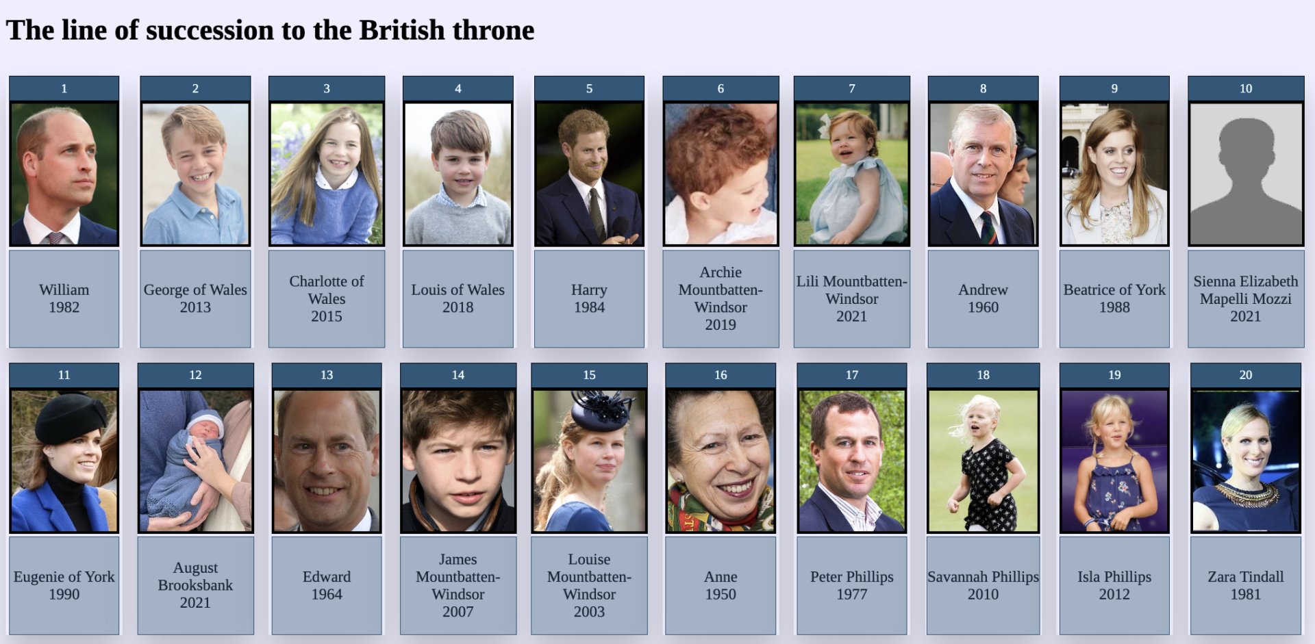 Exploring The British Line Of Succession From Glorious Revolution To 