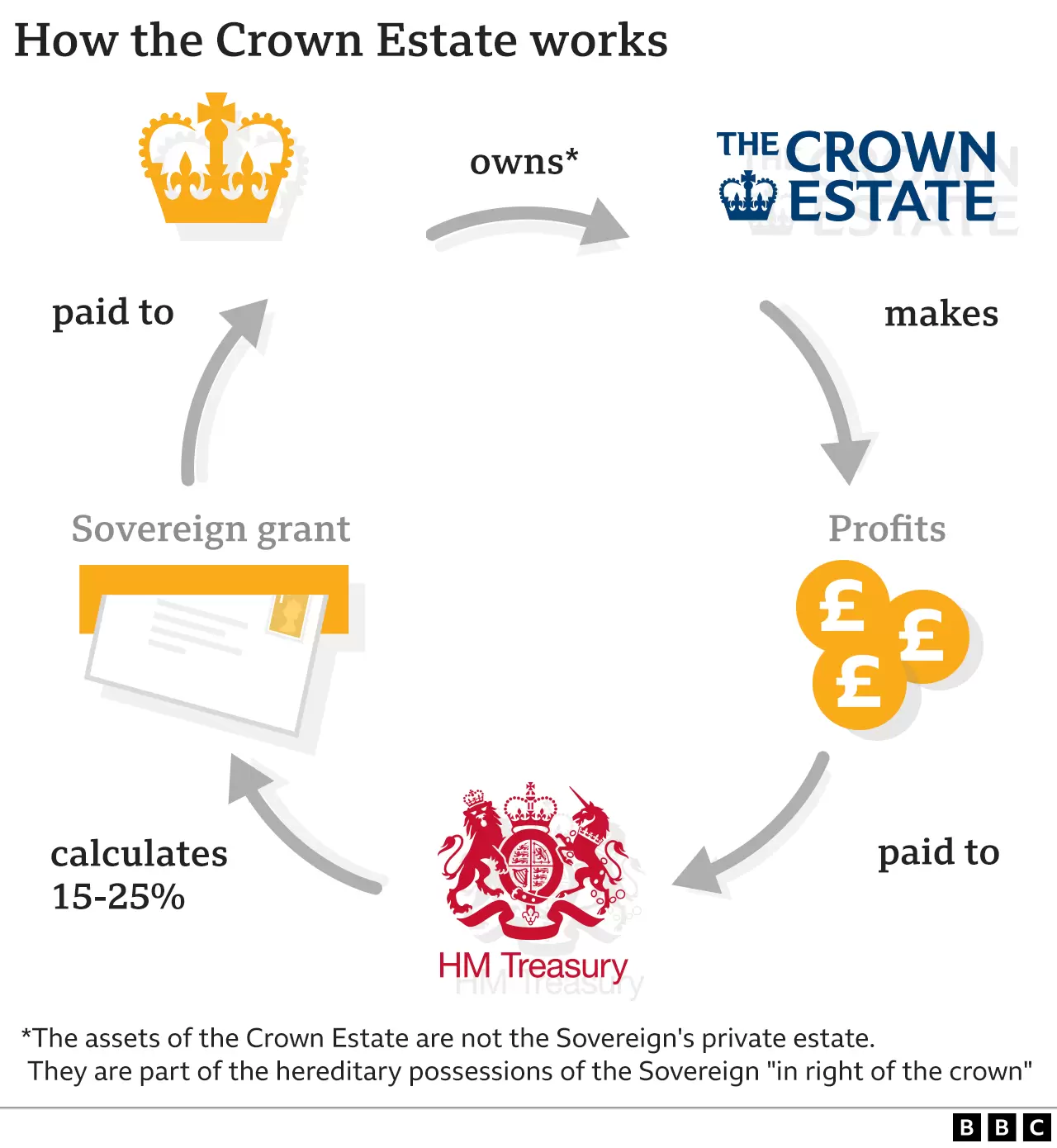 How the Crown Estate Works. Photo Credit: © BBC. 